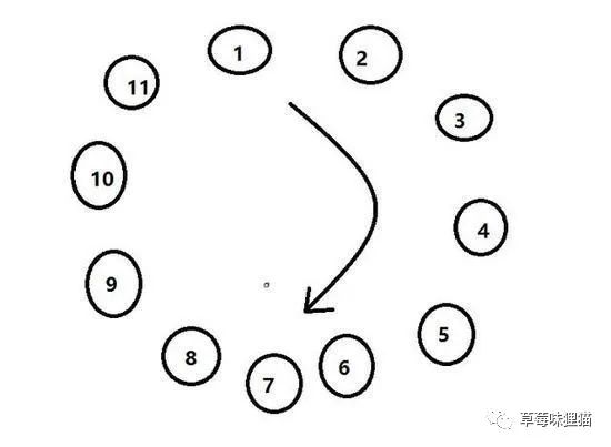 适合刚刚学习编程的萌新：C语言编程学习制作超简单又好玩的报数游戏！