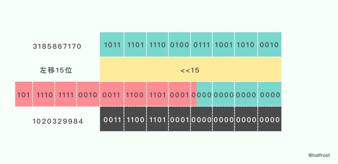 转:golang实现线程安全的map