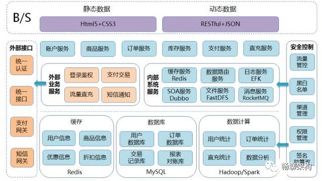 分布式事务---还需要补偿