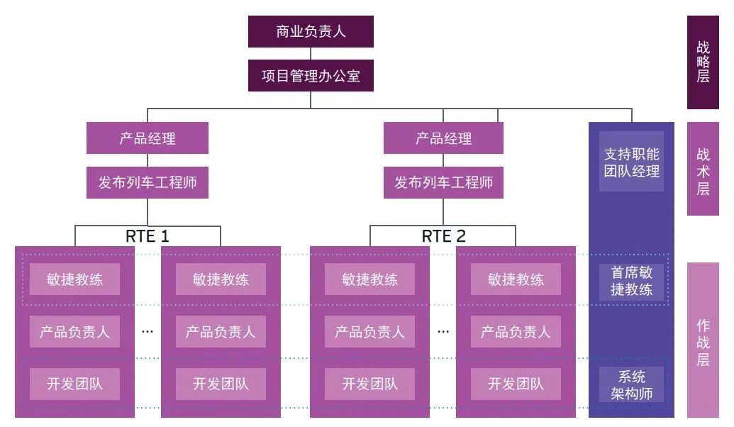 【安永观察】企业数字化转型过程中的敏捷开发实践（上）