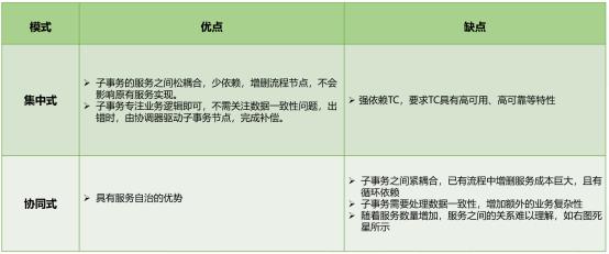 分布式事务精华总结篇，实打实的干货!