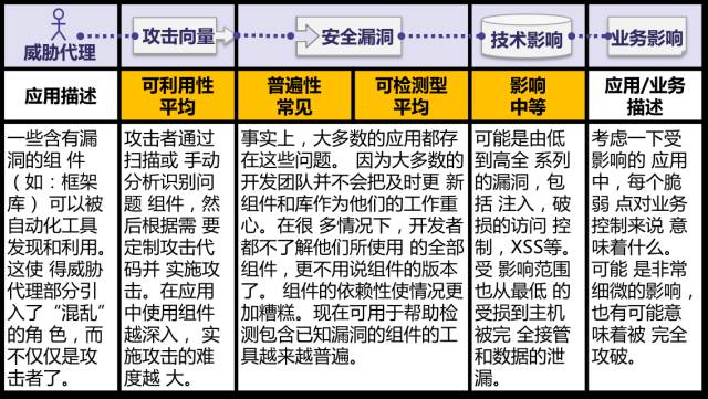 OWASP Top 10：注入、XSS、CSRF、安全配置、攻击检测与防范不足等详解【鹏越·学霸专区】