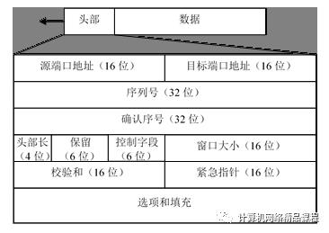 3.4 TCP/IP体系结构各层协议