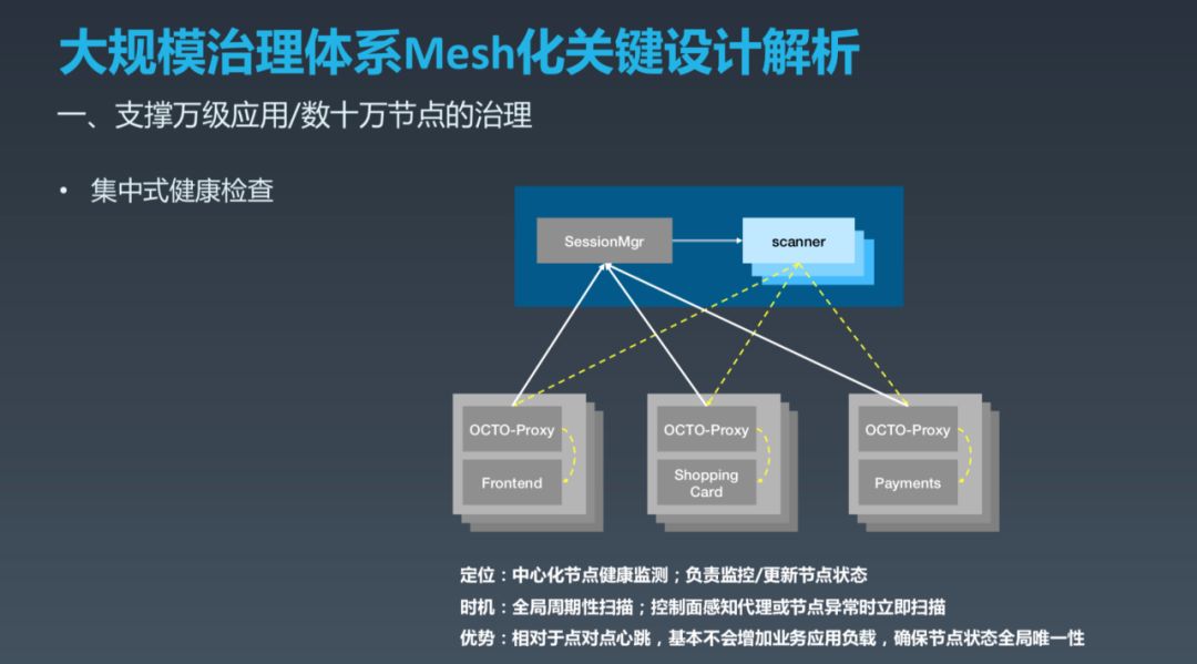 美团下一代服务治理系统 OCTO2.0 的探索与实践