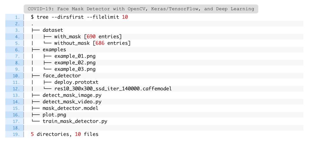 牛逼！大神用OpenCV/Keras/TensorFlow实现口罩检测