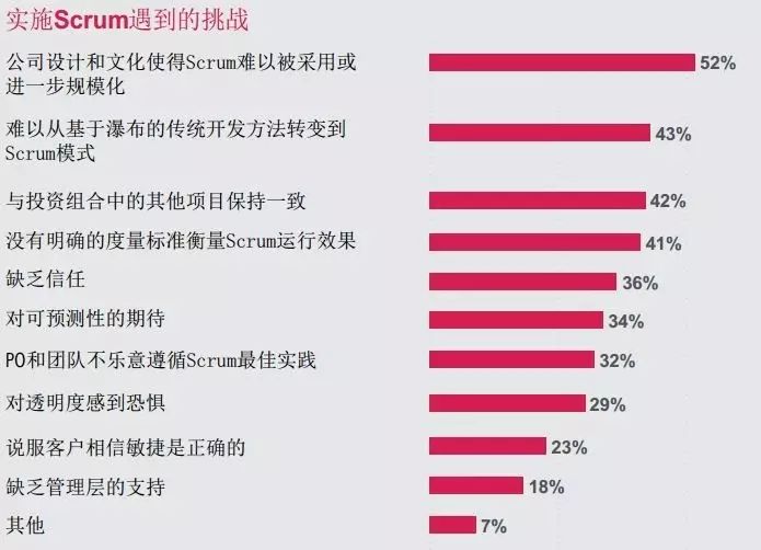 2016 Scrum行业报告