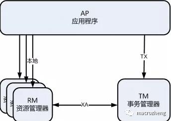 终于有人把“分布式事务”说清楚了，图文并茂哦！