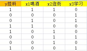 朴素贝叶斯分类器