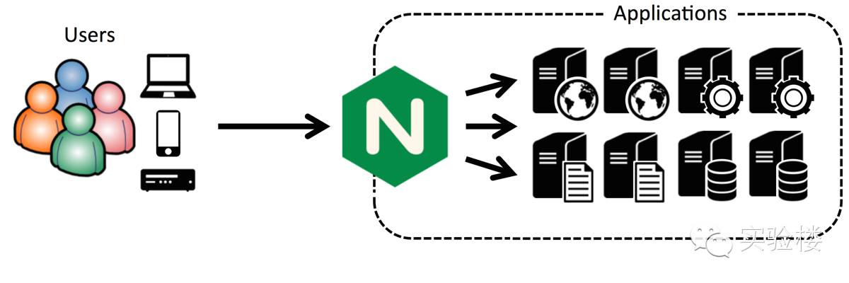 5个提高Node.js应用性能的技巧