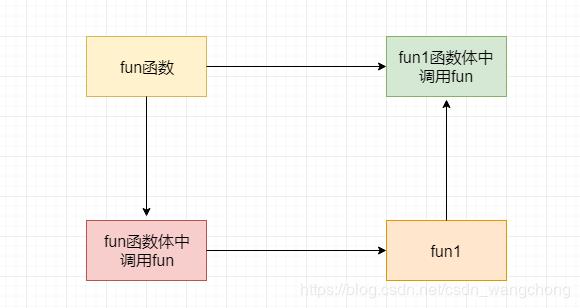 C语言核心技术——函数