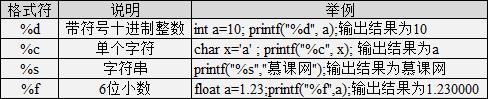 c语言入门(1)