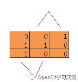 实例应用(三)：OpenCV学习之图像细化算法