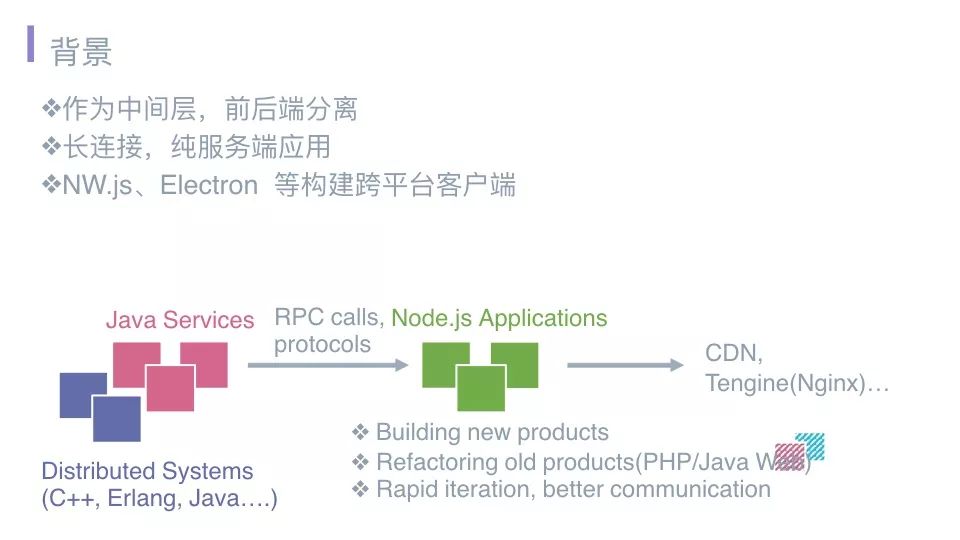 唯快不破——高效定位线上Node.js应用内存泄漏