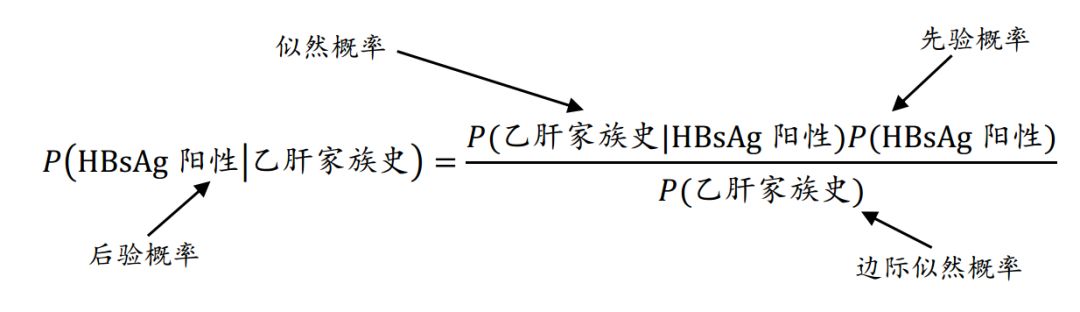 机器学习中分类算法之朴素贝叶斯分类