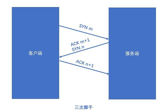 【socket笔记】TCP、UDP通信总结