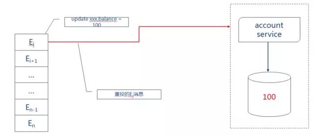 为什么说传统分布式事务不再适用于微服务架构？