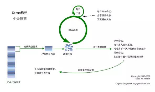 案例┃国外是如何做敏捷转型的？敏捷开发知识体系详解！