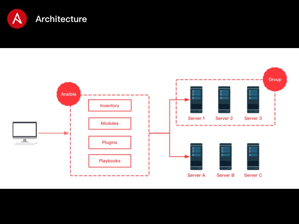 16 张图带你快速入门 Ansible