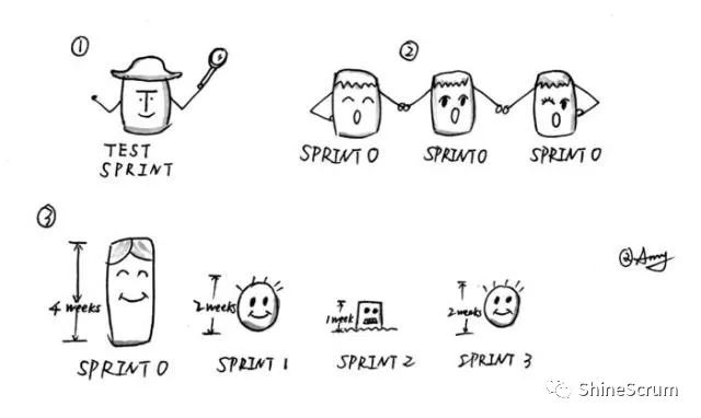 30张图看懂《SCRUM捷径》
