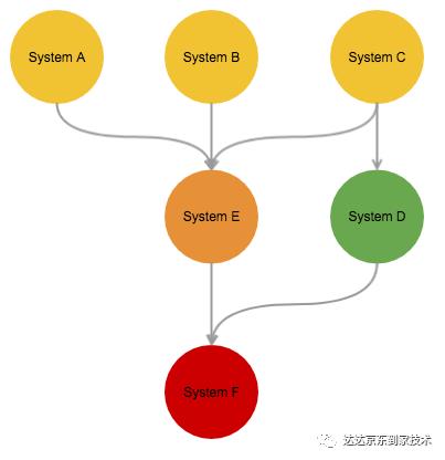 分布式系统监控平台-Overwatch架构设计（已开源）