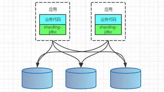 不要NoSQL/NewSQL，也不要分区，直接分库分表！