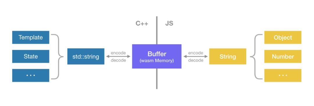 记一次完整 C++ 项目编译成 WebAssembly 的实践