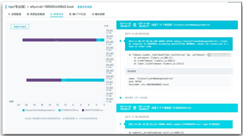 阿里云的 Node.js 稳定性实践