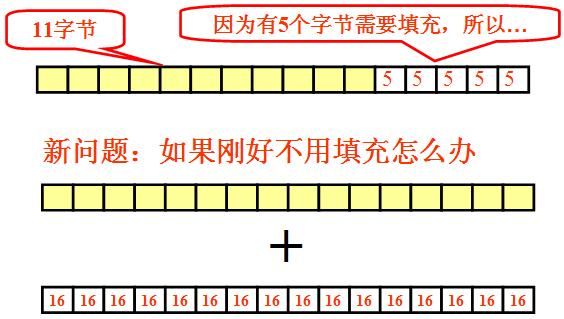 常见对称加密算法与工作模式简介