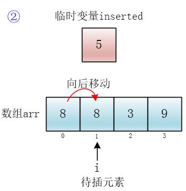 图解插入排序