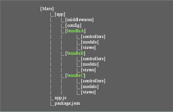 Node.js微应用在途牛的实践