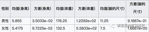 机器学习（二）、朴素贝叶斯