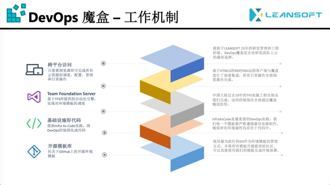 微软官宣：史上最贵开发工具 75亿美金收购GitHub