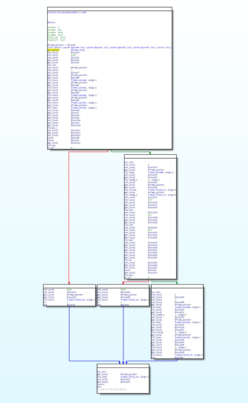 FLARE脚本系列：使用idawasm IDA Pro插件逆向WebAssembly（Wasm）模块