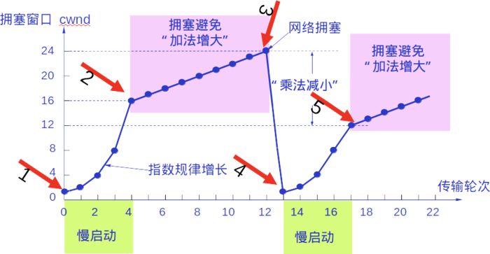 关于TCP/IP，必知必会的十个问题