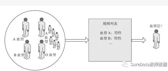 【小烨推荐】分享一个明学平台的实验-Mahout贝叶斯分类算法