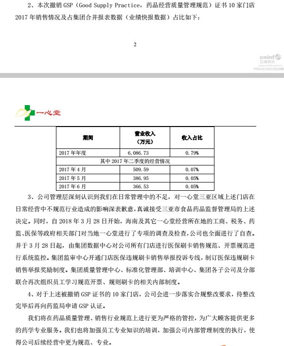 一心堂：所有门店医保刷卡、开票进行系统监控！举报有奖！