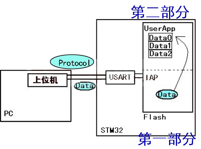 2.2 单片机应用系统开发工具介绍