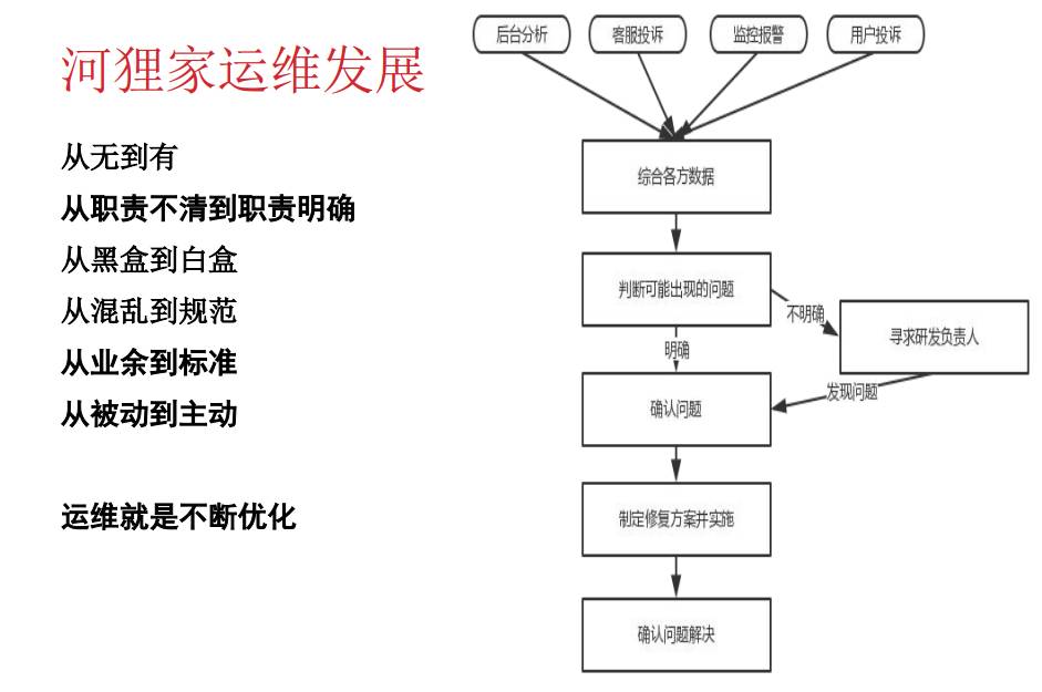 陈科：河狸家运维系统监控系统的实现方案