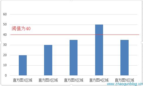 OpenCV使用python实现限制对比度的自适应直方图均衡化