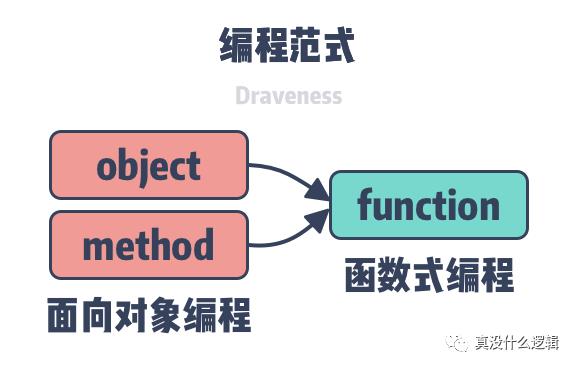 ​圣杯与银弹 · 没用的设计模式