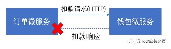 谈谈对分布式事务的一点理解和解决方案