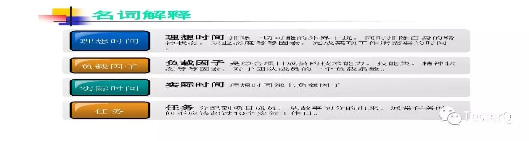 敏捷开发介绍