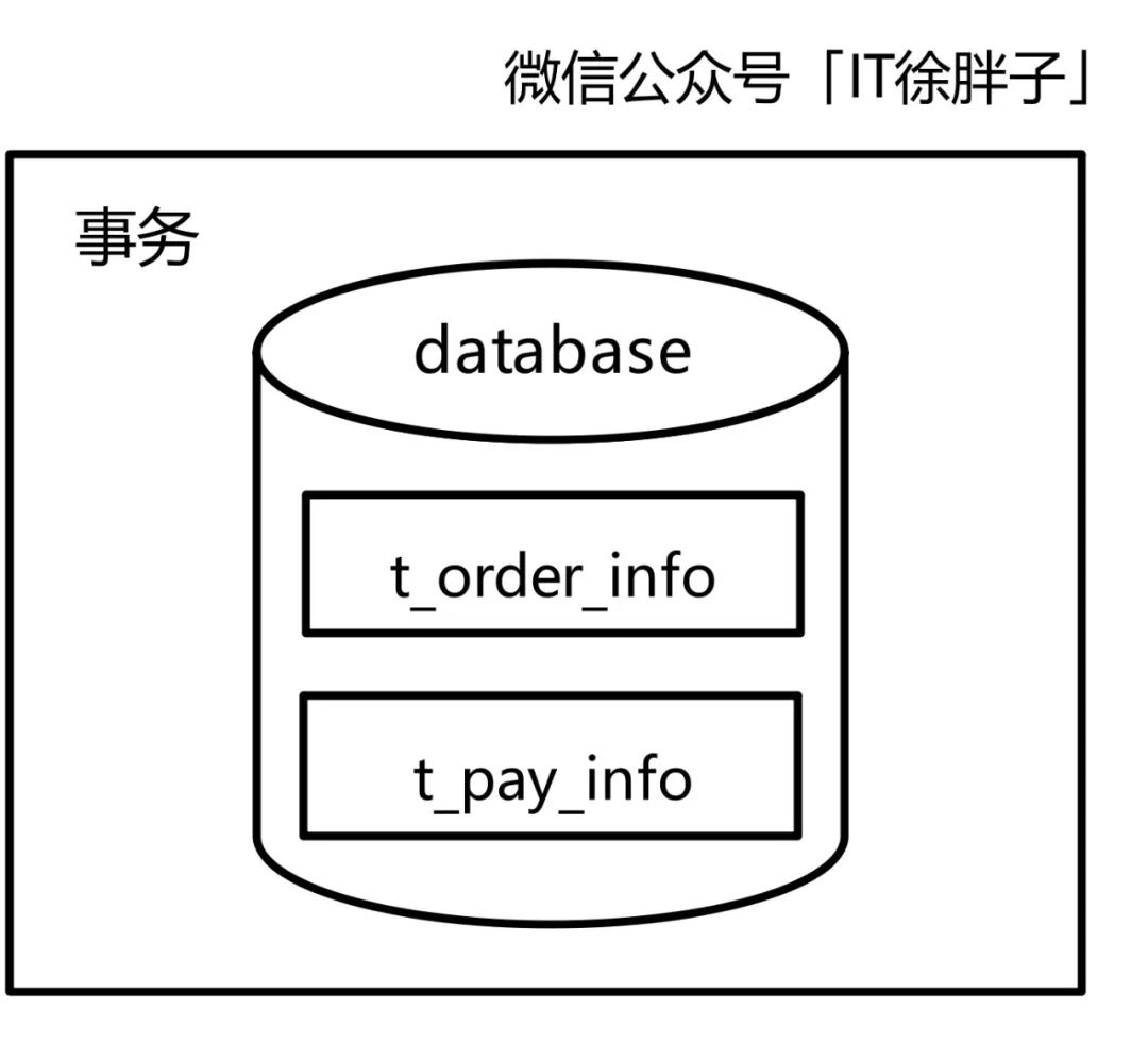 分布式事务性消息原理与实践