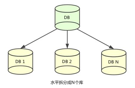 蚂蚁金服分布式事务实践解析 | SOFAChannel#12 直播整理