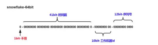 老大批评我不要为了“分库分表”而“分库分表”