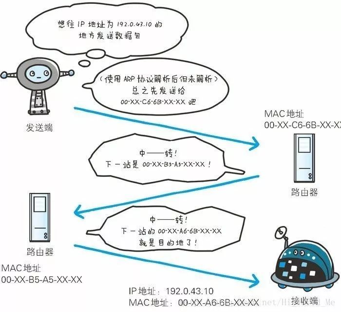 小明学习笔记 | 一文看懂互联网TCP/IP协议