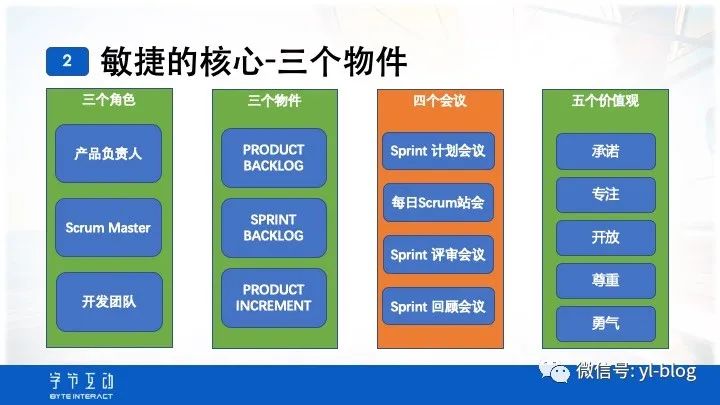 SCRUM敏捷开发介绍