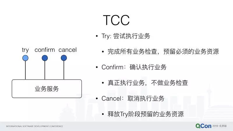 Saga分布式事务解决方案与实践