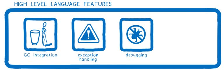 【第1449期】WebAssembly 后 MVP 时代的未来：卡通技能树