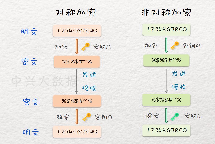 从零搞懂区块链（10）：非对称加密